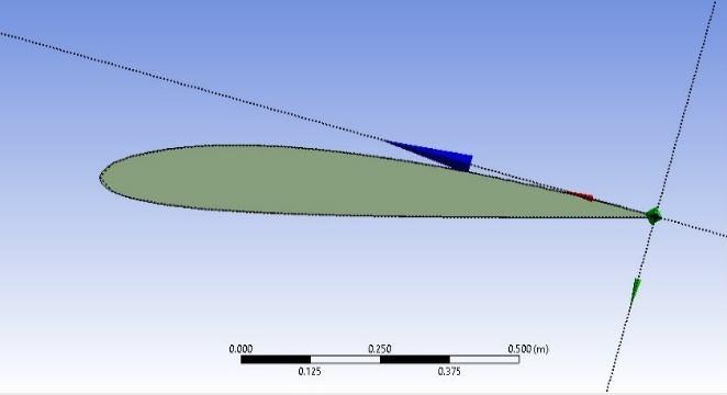 II. PROBLEM DEFINITION In this work, the center of activity is to analyze the effect of flow,performance of the airfoil, stall region and calculation of its optimum angle of attack to obtain maximum