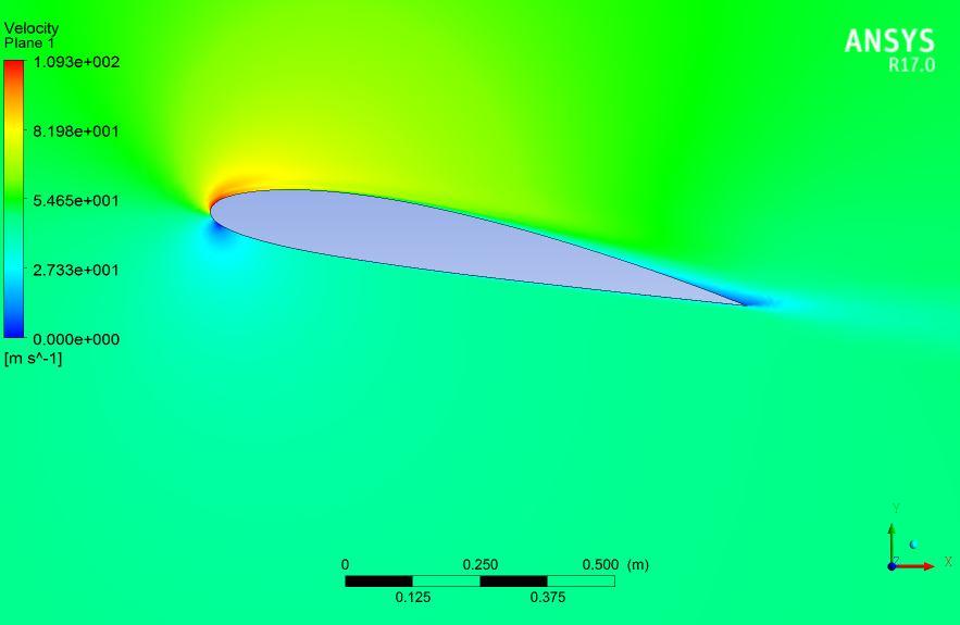 The problem for the said airfoil model considers turbulent flow around the airfoil while maintaining variation in its