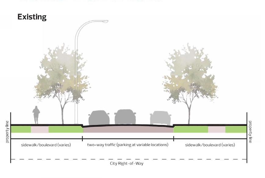 96 Street Bike Route (Between 111 and 119 Avenue) Existing Proposed What We Heard We heard that residents: Like that street parking was maintained on one side of the road and the idea of a