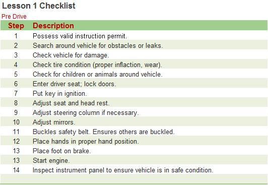 2.1.2 While in the Car Figure 5 Pre Drive Checklist Have your teen adjust his seat to create comfort.
