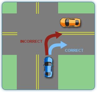 This time your teen must: Figure 18 Lane Position for Right Turn Look ahead for cars that may be crossing the intersection. Look right and left for cross-traffic.