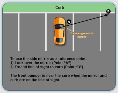 Figure 19 Forward Reference Point All cars are designed differently, and the passenger-side mirror may not work for you. You will need to experiment to find a reference point for your vehicle.