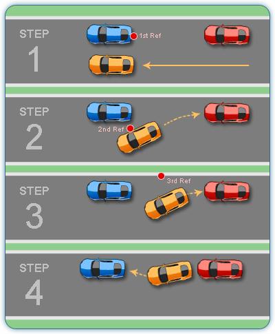 4) Straighten the wheels and stop when your vehicle is parallel to the curb. Stop before your vehicle touches the car behind.