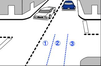Common Lane Positions Figure 22 Lane Positions Have your teen practice driving in these lane positions. 3.9.2 Lane Changing Take your teen onto a multiple-lane highway that is relatively quiet.