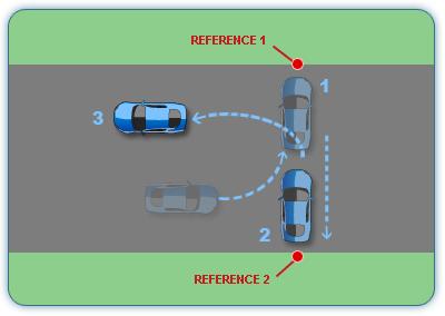 3.11.3 U-Turn Figure 24 3-Point Turn Finally, have your teen practice U-Turns (Figure 25). Scan the road ahead. Look for signs prohibiting a U-turn. Activate your left-turn signal.