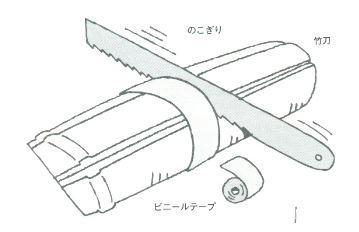 Figure 6: Nitō Daitō Figure 8: How to cut Shinai 6 cm Saw Kensaki (剣先) Cut Here Shinai Tsukagashira (柄頭) Vinyl Tape Figure 6: Nitō Shōtō Figure 9: Cut End Within 62 cm 22 cm Figure 10: Tsuka (Handle