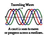 The Physics Classroom» Physics Tutorial» Waves» Traveling Waves vs. Standing Waves Waves - Lesson 4 - Standing Waves Traveling Waves vs.
