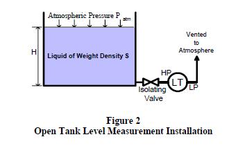 Dr.Hatam Kareem Al-Dafai lect. No.3 Oct.2011 the low-pressure side will be vented to atmosphere. In this manner, the level transmitter acts as a simple pressure transmitter.