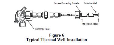 Dr.Hatam Kareem Al-Dafai lect. No.2 Oct.2011 A thermal well is basically a hollow metal tube with one end sealed. It is usually mounted permanently in the pipe work.