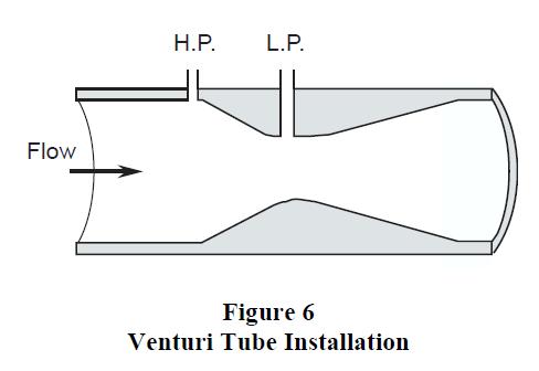 Dr.Hatam Kareem Al-Dafai lect. No.4 Oct.2011 However a Venturi tube does have disadvantages: Calculated calibration figures are less accurate than for orifice plates.
