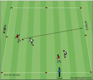 2v2 +2 Activity Description Coaching Objective Coach sets up a 20x20 yard grid. Movement with and Two teams look to play the soccer ball to a target player on opposite sides of the grid.