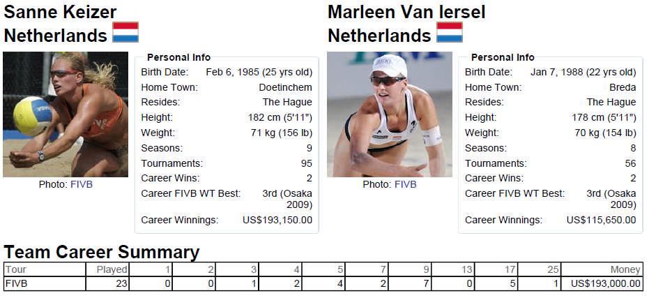 Bronze - Sanne Keizer/Marleen Van Iersel, Netherlands vs. Angie Akers/Tyra Turner, United States Team Player No.