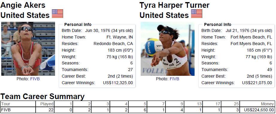 Bronze - Sanne Keizer/Marleen Van Iersel, Netherlands vs. Angie Akers/Tyra Turner, United States Team Player No.