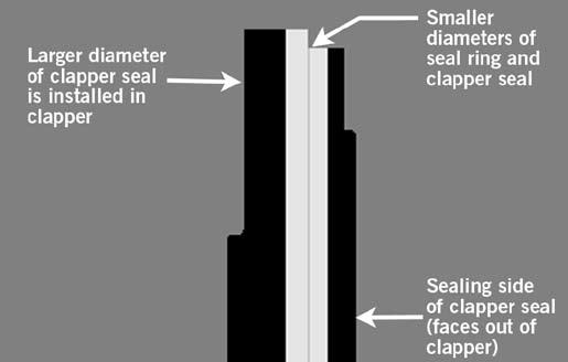If replacing the clapper seal assembly with a new assembly, skip to step 7. 9.