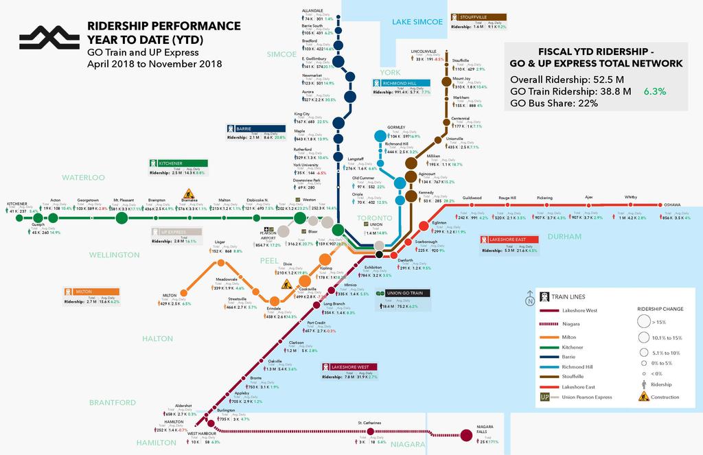FROM DATA, TO INSIGHTS Ridership data dynamically generates summary maps that, together with new analytic tools, validates performance drivers and highlights key learning and insight to build future