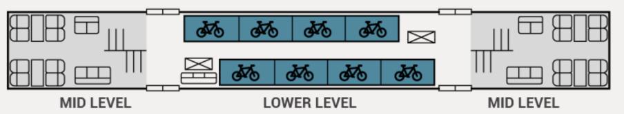 BIKES ONboard Project EMU: Harder for bikes Bikes grouped in two