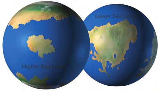 How Does the Position of the Continents Influence Global Sea Level?