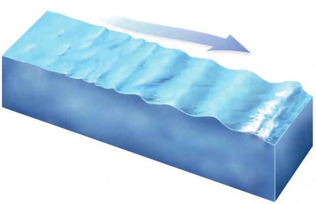 Wavelength Wave Base Wave Base = 1/2 Wavelength Wave Direction Increase in Height, Decrease in Wavelength Coasts and Changing Sea Levels 483 How Do Waves Form and What Happens When They Reach Shallow