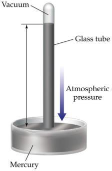 PRESSURE GAUGES: BAROMETER Pressure Gauges use height differences to calculate pressure PBOT = PTOP + ρgh - Torricelli s classic barometer uses Mercury (Hg) because it is 13.6 times denser than water!