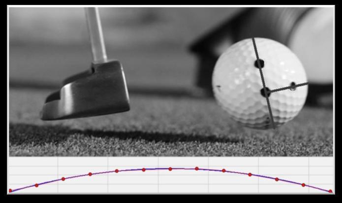 Launch Angle Consistency (n=10 putts) 4. Launch Angle Causes of Inconsistent Launch Angle - Range Inconsistent shaft angle at impact (Hands flipping at impact / forward press) Attack Angle?
