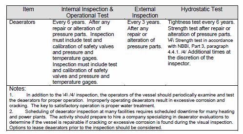 Cases) Table 4 Inspection and Test