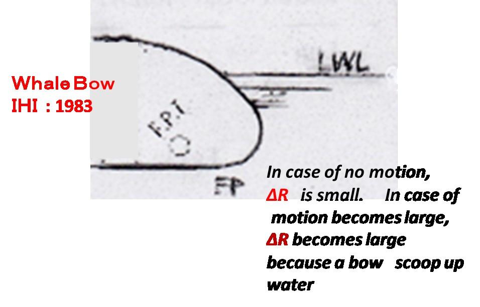 Before Osaka university s experiments : FP LWL However, those results gave us many hints on bow design in waves. The bow form below the load water line is same.