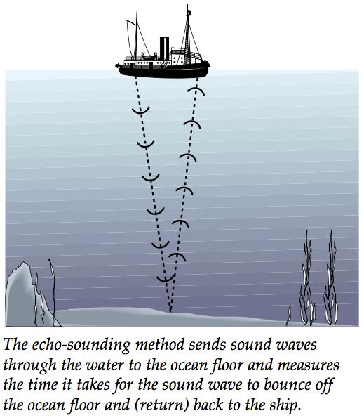 How is ocean depth determined?