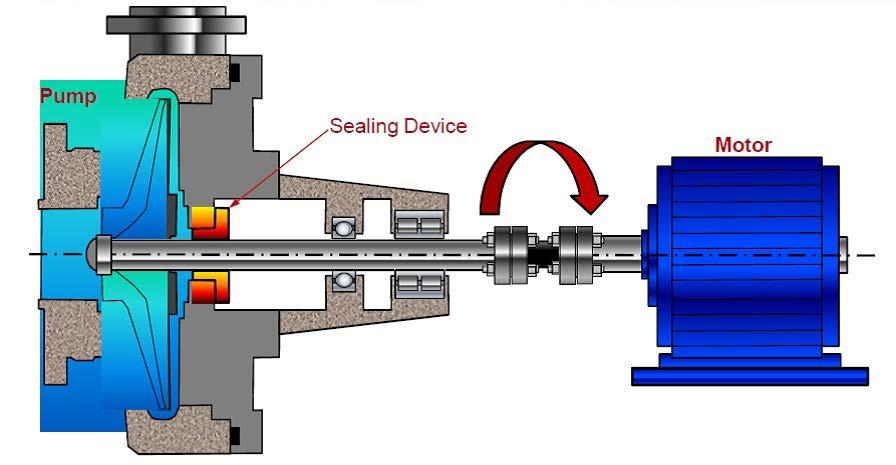 API 682 Mechanical Seals Overview What is a Mechanical Seal?