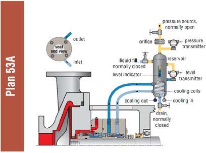 process emissions Where Used with pressurised seals High vapour