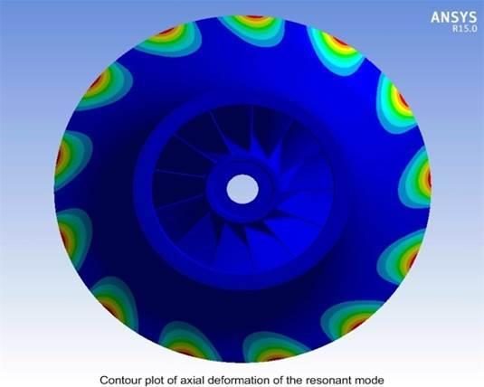 Impeller Failure Analysis: Modal Analysis Interference (SAFE) diagram Original Impeller The Singh's Advanced Frequency Evaluation (SAFE) diagram approach introduces frequency and mode shape matching