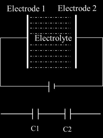 Scheme of the composition of two-electrode system for supercapacitors Thus the areal capacitance (C A ) (F cm -2 ) based on GCP derived from the equation is C A = C S -1 =2C 2E S -1 = 2I t U - S -1,