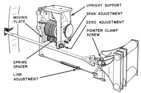 Operation MI 017-450 May 1978 7. Loosen set-point knob clamp screw and move index drive lever (see above diagram) so that output is approx. 60 kpa or 9 psi. Retighten screw. 8.