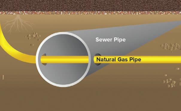 p9 Cross Bore Information for Excavators/Plumbers Natural gas utilities across the country have discovered locations where natural gas pipes were inadvertently installed through sewer pipes.