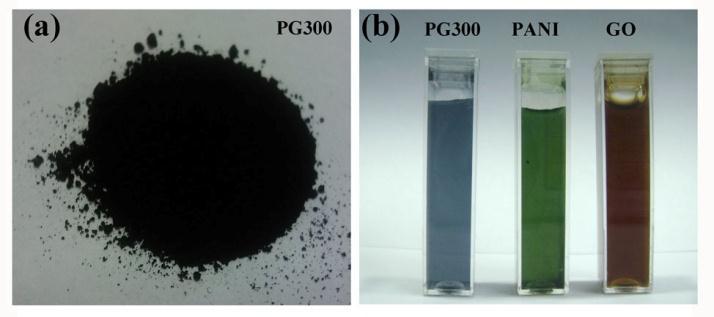 Supporting Information for: Layered polyaniline/graphene film from sandwich-structured polyaniline/graphene/polyaniline nanosheets for high-performance pseudosupercapacitors Zhongqiu Tong a, Yongning