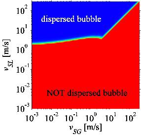 356 Computational Methods in Multiphase Flow VIII As, the regime-transition functions given by eqns (5) and (10) will be satisfied, and dispersed-bubble flow will fill all of the domain that