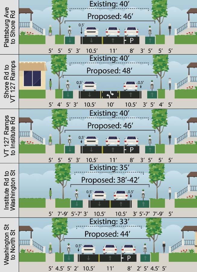 Long-Term Cross-Section Concept Long-term concept to include: On-street one-way protected bike lanes along the entire corridor Parking on one