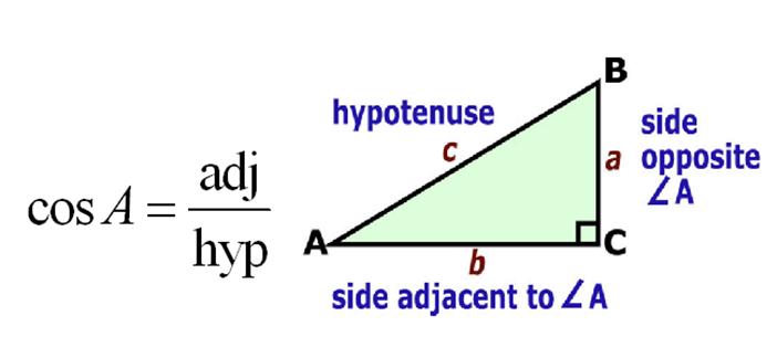 Ex. 2 What is the sine of angle A?
