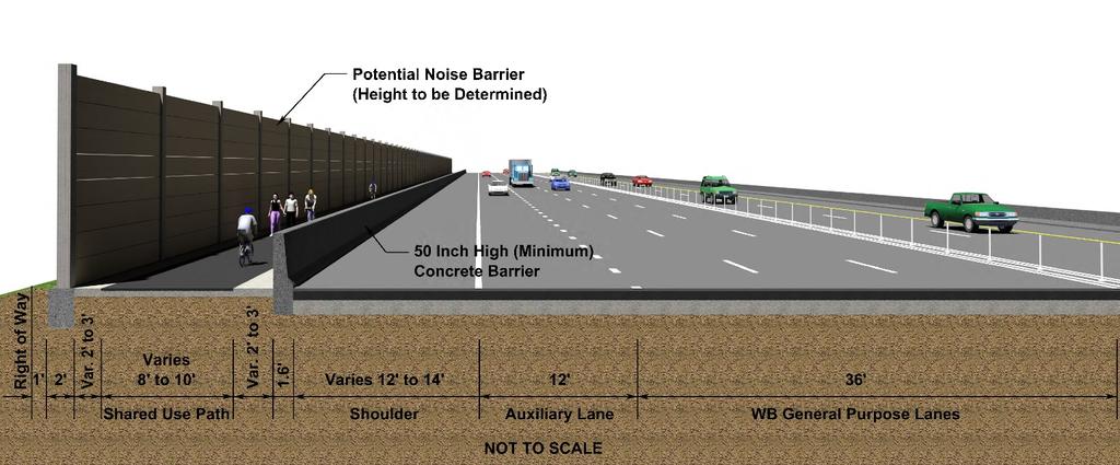 Trails and Noise Barriers Where the trail is at I-66 elevation, it will be separated from I-66 with a 50 barrier as shown below