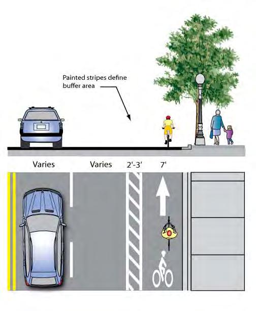15 1.4.1. Guidelines for Bike Lanes Buffered Bike Lanes Design Summary Guidelines for buffer width varies: 2.6 feet (London and Brussels). 1.6-2.5 feet (CROW Guide).