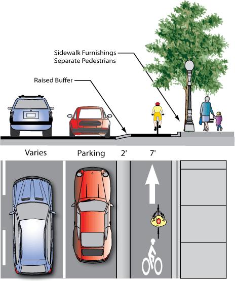 Discussion Cycle tracks provide space that is intended to be exclusively or primarily for bicycles, and are separated from vehicle travel lanes, parking lanes and sidewalks.