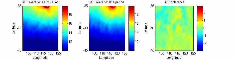 Figure 10: Mean SST for the winter months (May-August) for the eastern Indian Ocean for the