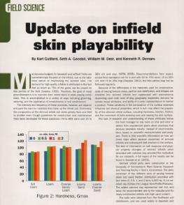 Turf Magazine, Update on Infield Skin