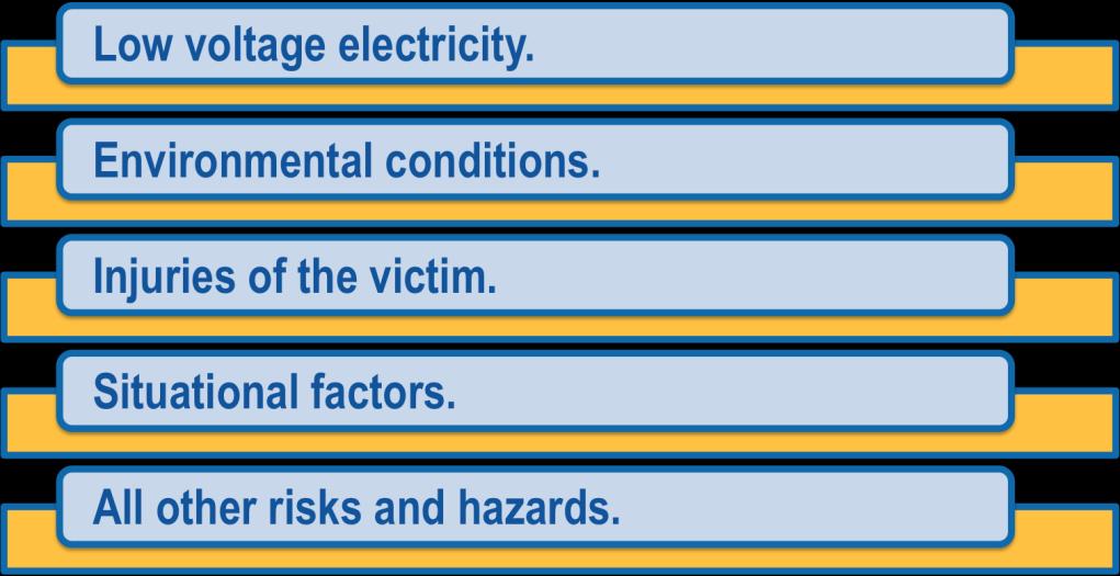 You may need to consider factors such as: Risk of fire developing. Risk of electric shock.