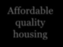 Affordability and Housing Housing options 20% Cost of living