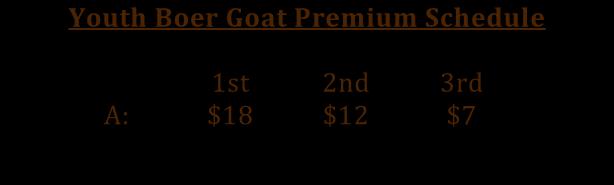 Special Rules for Youth Boer Goat Show Youth Boer Goat Premium Schedule 1st 2nd 3rd A: $18 $12 $7 PERCENTAGE BLOOD BOER DOES Junior Division 1. Percentage Doe Kids (0-3 months) 12/1/16 3/1/17 2.