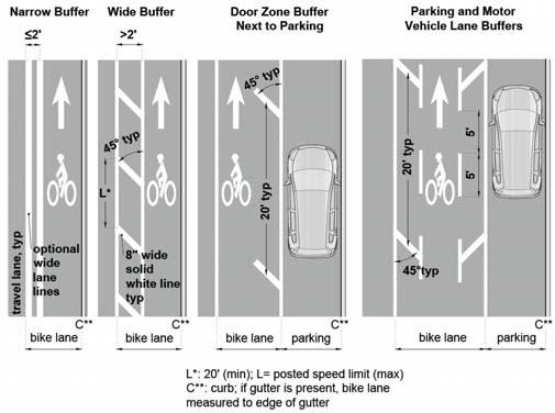 buffered bike lanes Chapter 10 Traffic Signals and
