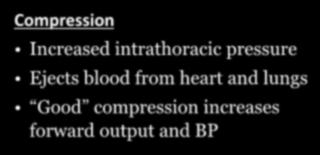 Compression Increased intrathoracic pressure Ejects blood from