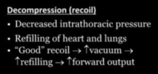 BP Decompression (recoil) Decreased intrathoracic pressure