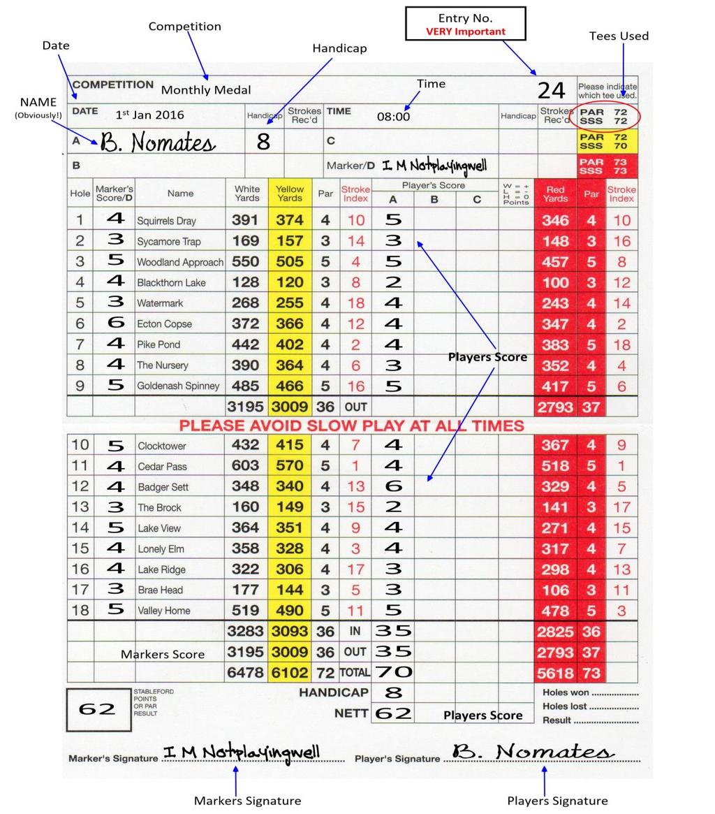 Appendix F Completing your scorecard Individual cards The competition name or reason for the card submission must be shown e.g.1st card for handicap, Supplementary Card Important Points to Remember Always ensure that the marker and player have signed the card, and entered the scores correctly.