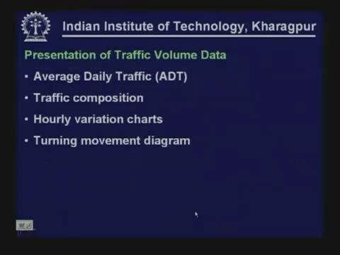 (Refer Slide Time: 40:45) How to present the traffic data?